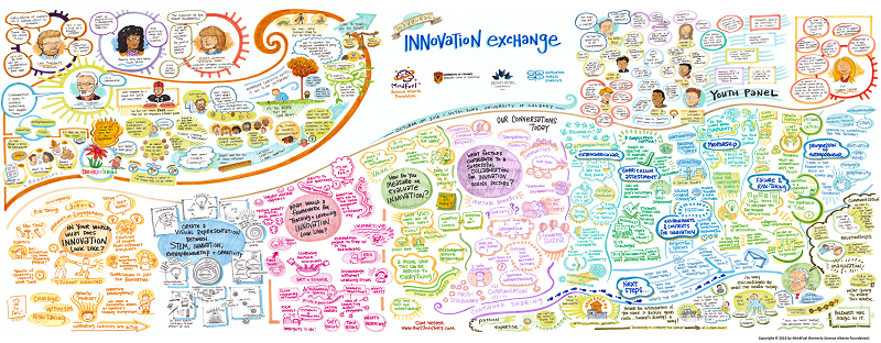 Innovation Exchange