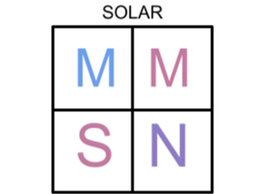 MMSN Solar Panels – transparent or translucent solar panels to help better the Earth