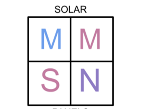 MMSN Solar Panels – transparent or translucent solar panels to help better the Earth